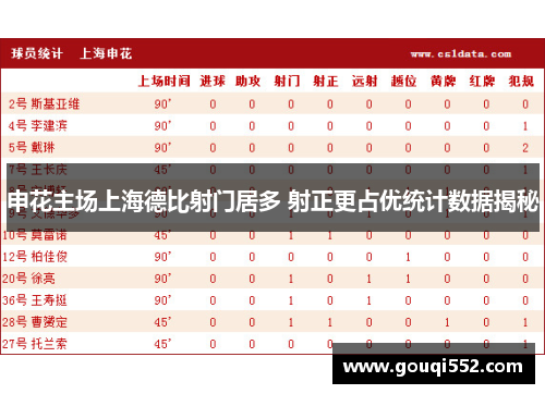 申花主场上海德比射门居多 射正更占优统计数据揭秘